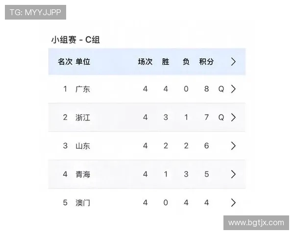 广州乒乓球队在钻石联赛中以69分稳居积分榜首位