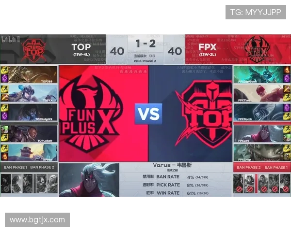 洲际赛积分榜更新FPX以97分稳居第一位置引发关注 洲际赛积分榜更新FPX以97分稳居第一位置引发关注