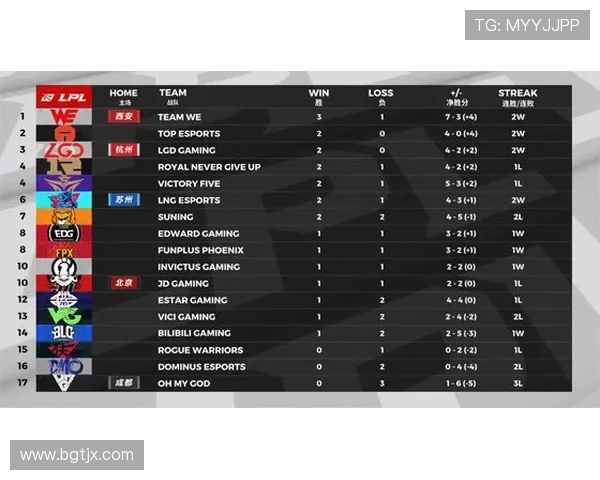 独家解析:BLG战队配合风格与其他战队的深度对比分析 独家解析:BLG战队配合风格与其他战队的深度对比分析