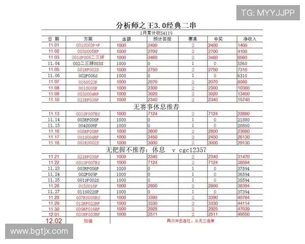 布鲁日与多特比赛进球数预测分析及双方近期状态评估 布鲁日与多特比赛进球数预测分析及双方近期状态评估