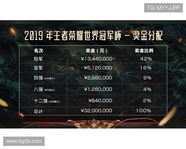 DOTA2节奏排行榜揭晓FPX战队荣登第七名引发热议